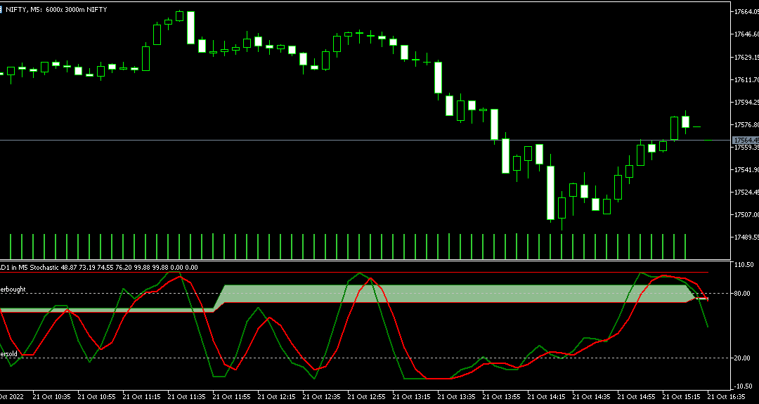 3 in 1 MTF Stochastic