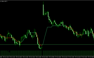 Adaptive Moving Average (AMA) with Filter