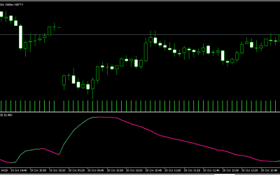 Adaptive deviation