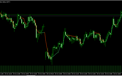 Adaptive Moving Average